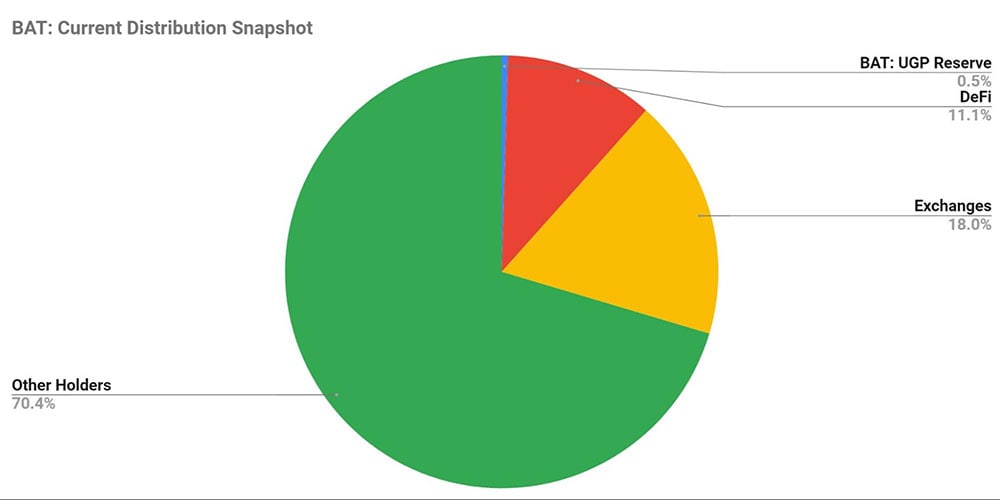 Current Distribution Snapshot