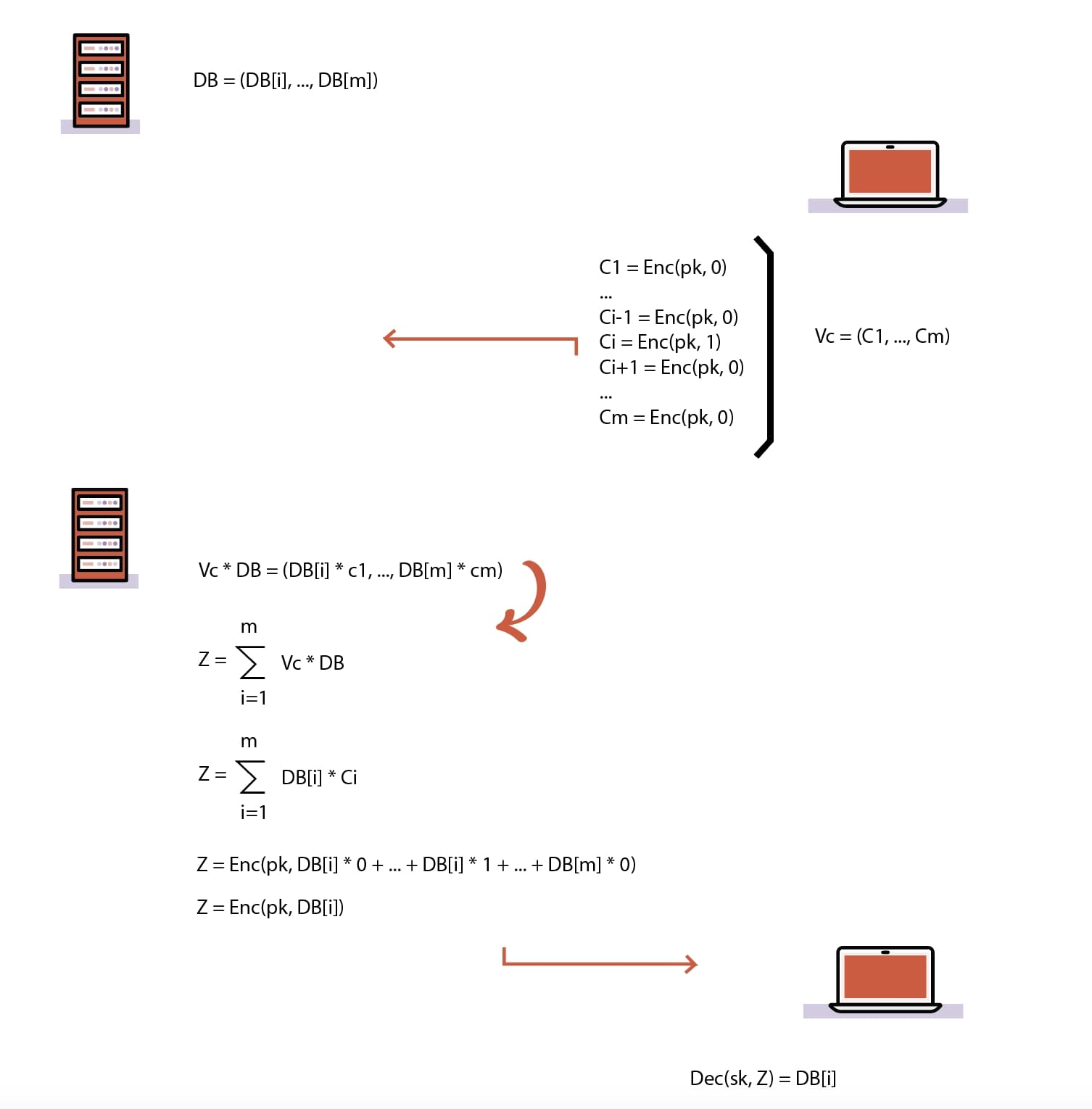 Diagram of an AHE system