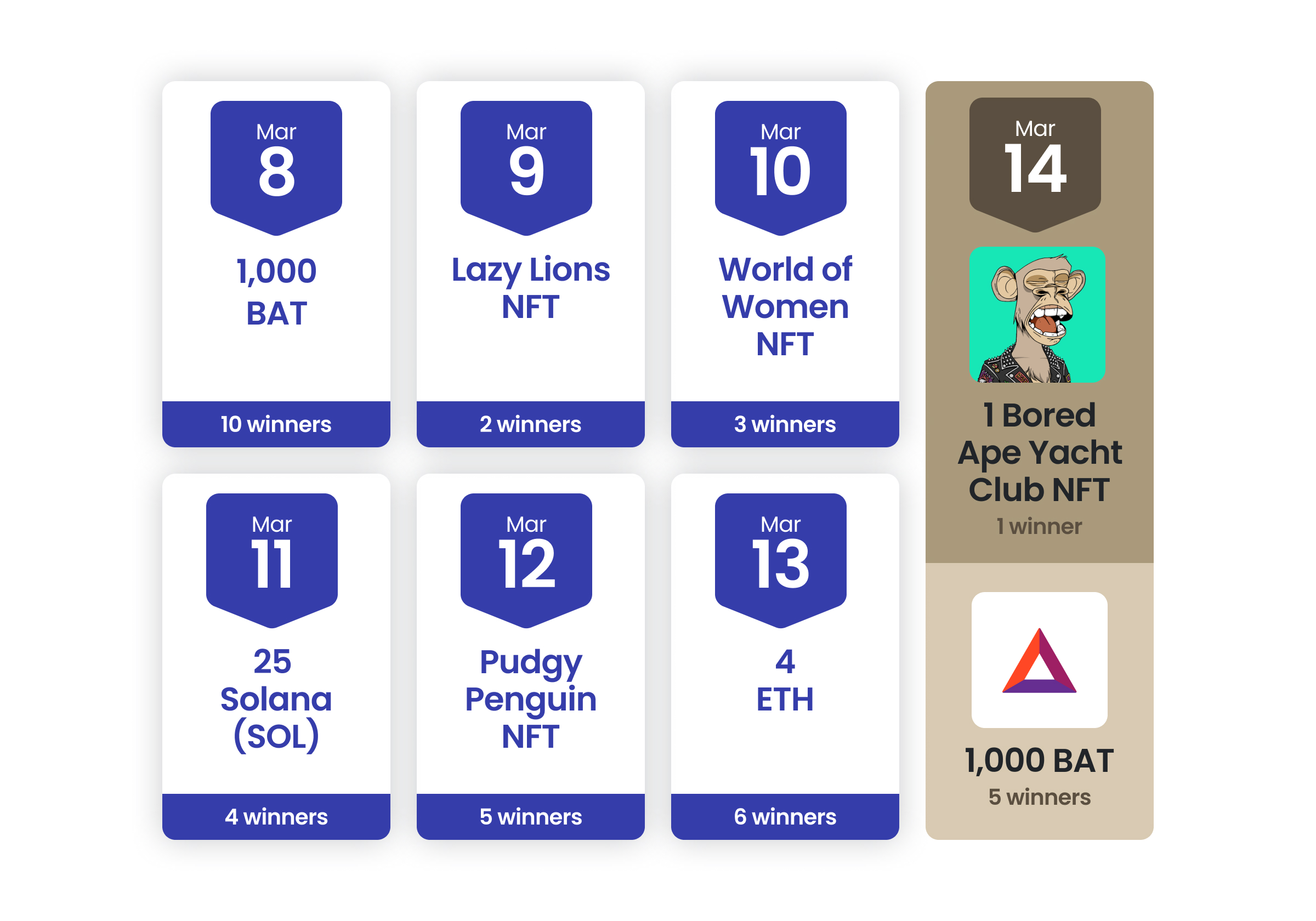 Available Prizes